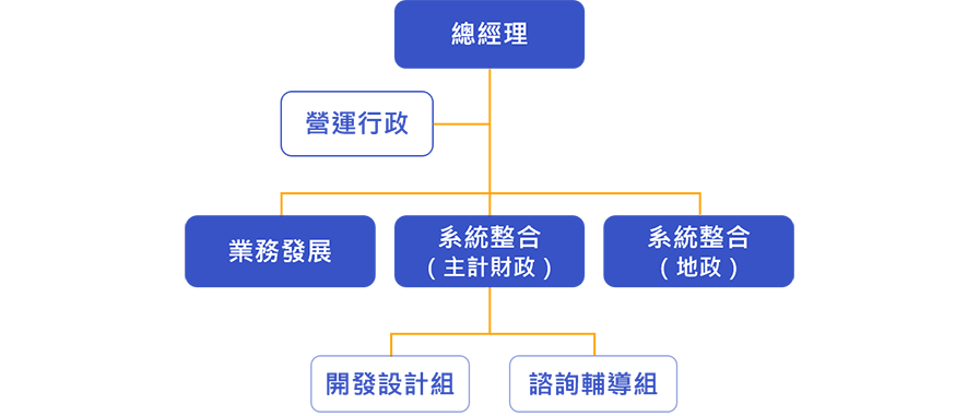 公司組織